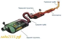 Детально про тюнінг атмосферного двигуна - Видалення каталізатора атмосферного