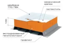 екструдиран плътност