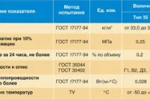 степени екструдиран
