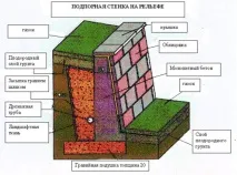 създаването помощ