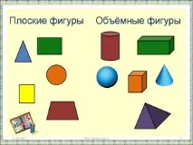 плоски обемни