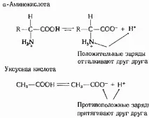 титрування