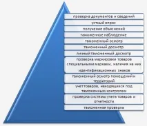 повноваження