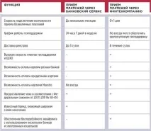 приемете електронни