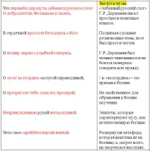 Підготовка до ЄДІ з літератури питання №15 літератури