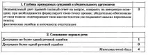 Підготовка до ЄДІ з літератури питання №15 літератури