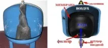 Порвалася мембрана в гідроакумуляторі, що робити, Облаштування свердловин на воду в Нижегородській робити