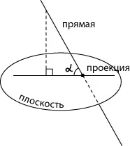 линия перпендикулярна линия перпендикулярна