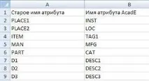 Перетворення креслень AutoCAD на креслення AutoCAD Electrical - Програмні продукти програмні