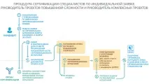 сертифікаційного