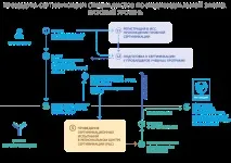 информационна система сертифициране