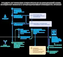 Сертификационната информационна сертифициране