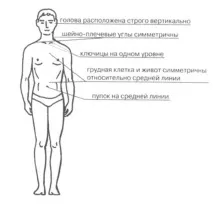 Правильна постава та як її контролювати - Будьте здорові будьте