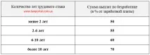 безработица 2019