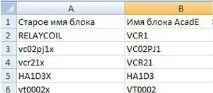 Перетворення креслень AutoCAD на креслення AutoCAD Electrical - Програмні продукти програмні