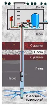вода дома