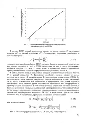 енциклопедия демодулация