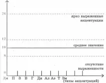 матеріали