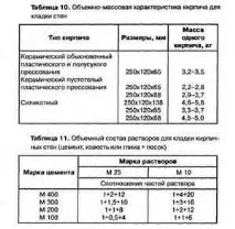 домакински хоросан