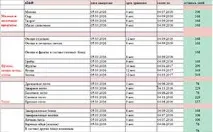 Розумна економія скорочуємо витрати на харчування розумна