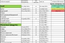 Розумна економія скорочуємо витрати на харчування витрати