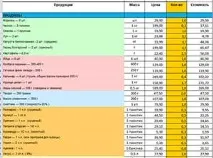Розумна економія скорочуємо витрати на харчування скорочуємо