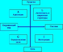 Реферат Парсонс та його теорія дії - Банк рефератів, доповідей, курсових та дипломних парсонс