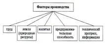 пазарна икономика стоки услуги