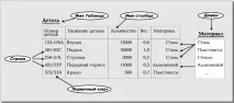 релационна база данни