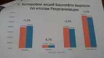 живо живо