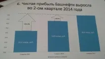 rosneft sistema