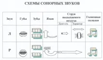Малюнки-символи при корекції звуковимови у дошкільнят старшого віку з порушенням мови старшого
