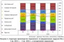 тенденции сладолед