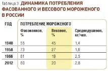 український ринок морозива - RUSSIAN FOOD&DRINKS MARKET MAGAZINE fooddrinks