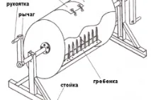 Саморобна бетонозмішувач з пральної машини матеріали та складання матеріали