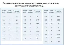 покрокова
