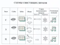 Малюнки-символи при корекції звуковимови у дошкільнят старшого віку з порушенням мови корекції
