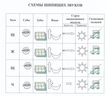Малюнки-символи при корекції звуковимови у дошкільнят старшого віку з порушенням мови дошкільнят