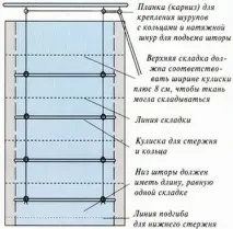 інструкція