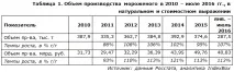 анализ пазара