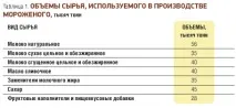 український ринок морозива - RUSSIAN FOOD&DRINKS MARKET MAGAZINE ринок