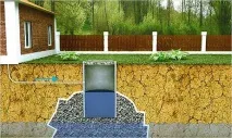 Санітарні норми для вигрібної ями, Дачники санітарні