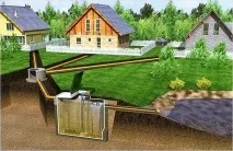 Санітарні норми для вигрібної ями, Дачники норми