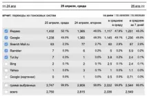 SEO ПРОДВИЖЕННЯ САЙТУ самостійно покрокова інструкція самостійно