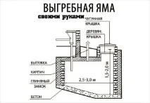 Санітарні норми для вигрібної ями, Дачники норми