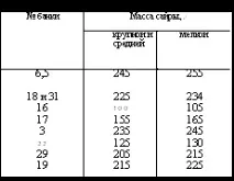 бланширано бланширано