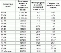 таблици оцеляване таблици оцеляване