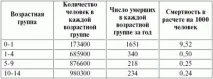 таблици оцеляване криви