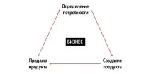 Методика з SMM маркетинг