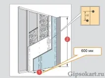 Міжкімнатна перегородка з гіпсокартону з дверима своїми руками. міжкімнатна